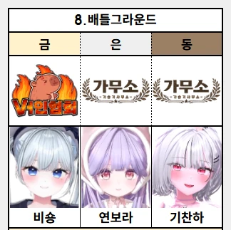감니버스 배그 3황